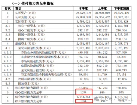 老将刘涛退休 卸任建信人寿监事长职务  第5张