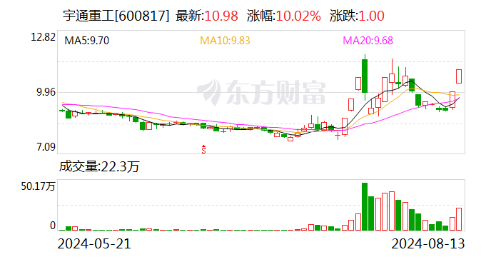 沪股通现身3只个股龙虎榜  第2张