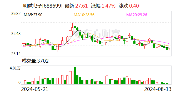 明微电子：公司完成回购  第1张