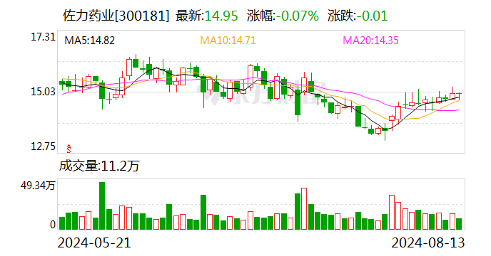 佐力药业：8月13日回购股份432800股  第1张