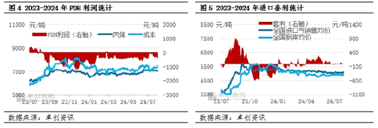 【数据解读·LPG】7月到港量355.7万吨 环比增长17.20%  第5张