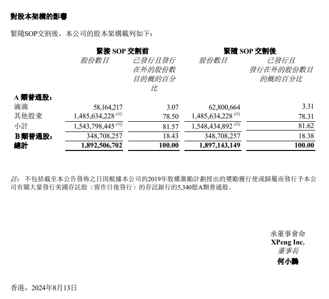 小鹏汽车宣布收购滴滴智能汽车开发业务资产的 SOP 交割  第2张