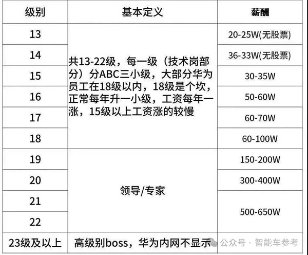 极氪迎着争议改款换新：全怪华为卷太猛  第6张