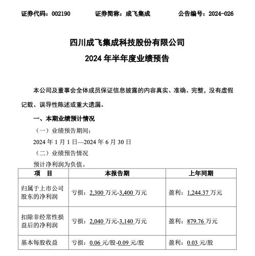 成飞集成董事、总经理黄绍浒辞职 公司业绩上半年由盈利转为亏损  第3张