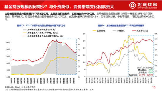 财通策略李美岑：近3年外资持股规模减少8000亿元 外资持仓结构有何变化？  第8张