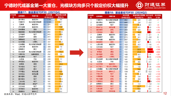 财通策略李美岑：近3年外资持股规模减少8000亿元 外资持仓结构有何变化？  第10张