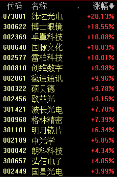 A股罕见！大资金出手 市场再现“以大为美”  第2张