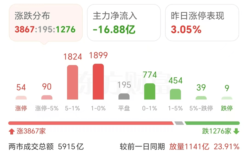 变盘信号来了？A股尾盘，ETF放量进场！亚太市场集体上涨！  第1张