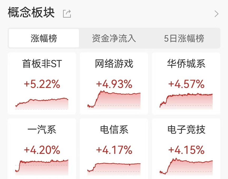 变盘信号来了？A股尾盘，ETF放量进场！亚太市场集体上涨！  第4张