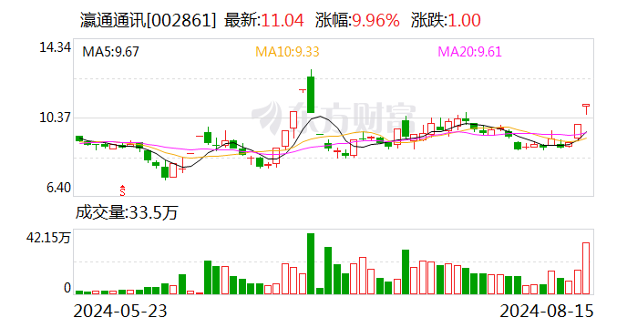 2连板瀛通通讯：不存在应披露而未披露的重大事项  第1张