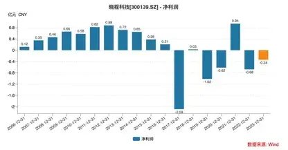 细思极恐！晓程科技24斤黄金被抢，当地还有55吨黄金储备  第2张