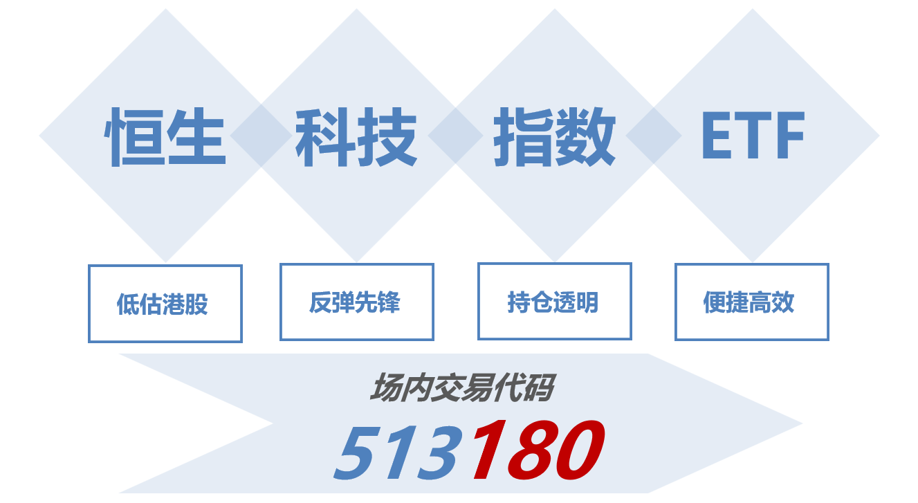 京东集团业绩超预期，绩后港股大涨近8%！恒生科技指数高开高走，现涨近2%  第1张