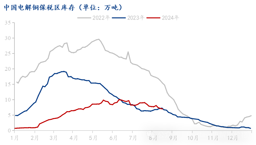 Mysteel解读：市场到货减少下游消费表现较好 电解铜库存下降明显  第4张