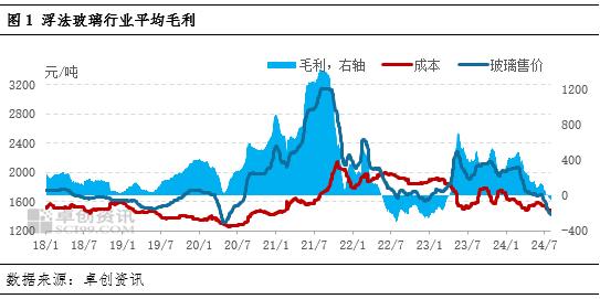 纯碱玻璃产业链：浮法玻璃产能预期下降，纯碱盈利将萎缩  第3张