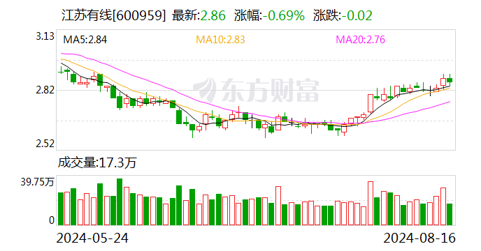 江苏有线：2023年年度分红每股派0.021元（含税）  第1张