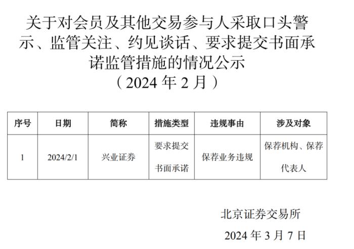 今年3家分公司“吃”罚单，兴业证券如何避免执业违规？  第7张