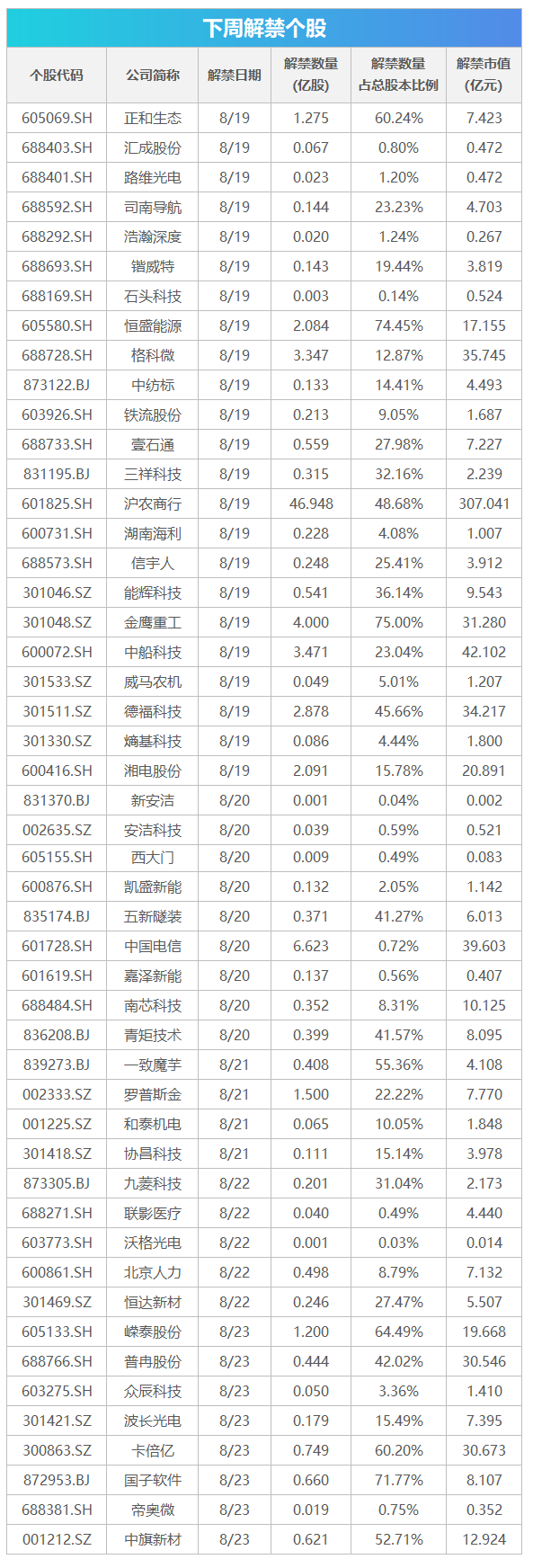 下周影响市场重要资讯前瞻：8月LPR将公布，沪深港通交易信披机制将调整，这些投资机会靠谱  第1张