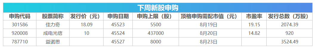 下周影响市场重要资讯前瞻：8月LPR将公布，沪深港通交易信披机制将调整，这些投资机会靠谱  第2张