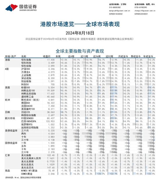 国信证券：港股有望在短期内确立反弹格局  第1张