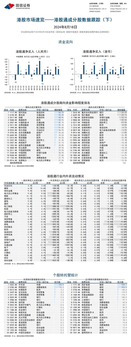 国信证券：港股有望在短期内确立反弹格局  第3张