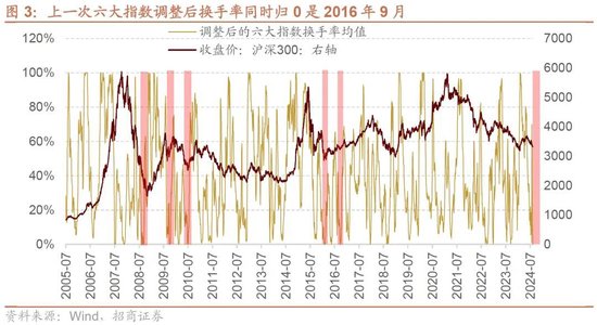 招商策略：一些比较少出现的A股见底信号  第3张