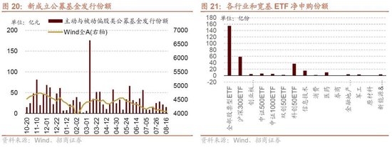 招商策略：一些比较少出现的A股见底信号  第17张