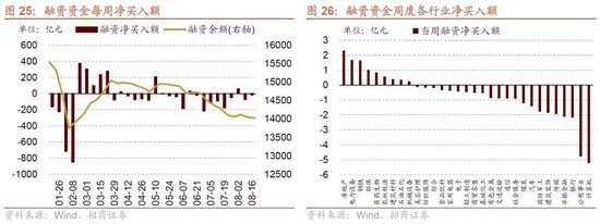 招商策略：一些比较少出现的A股见底信号  第20张