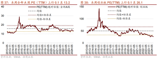 招商策略：一些比较少出现的A股见底信号  第26张