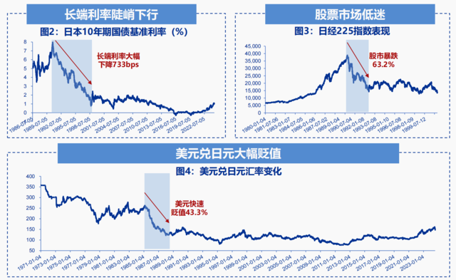 利率陡峭下行、股市大幅下跌，1990年代的日本保险后续如何了？  第1张