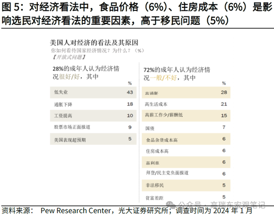 光大宏观：详解哈里斯首份经济政策纲领  第5张