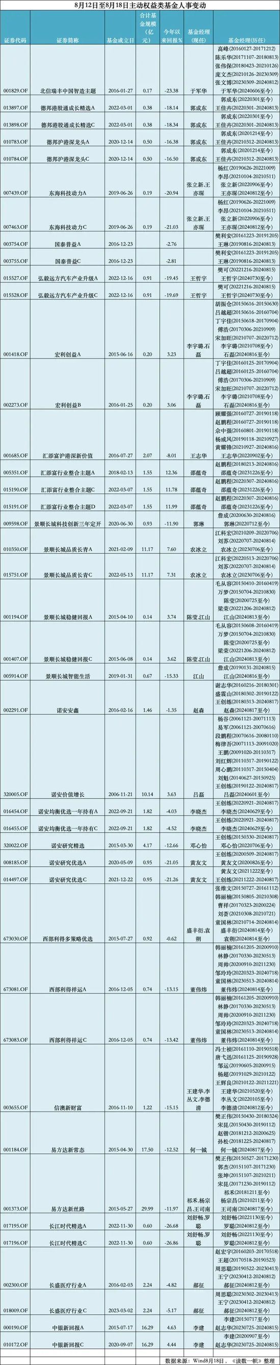 交银基金老将退休，宏利基金新人就位  第1张