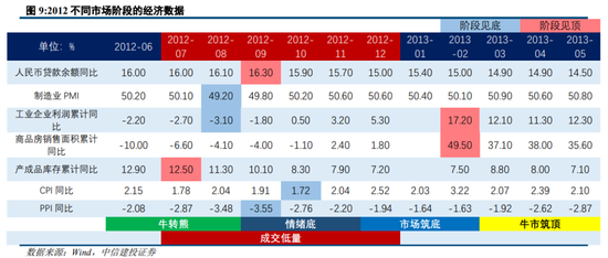 中信建投策略：从12、18年的缩量看后续市场  第8张