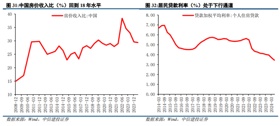 中信建投策略：从12、18年的缩量看后续市场  第24张