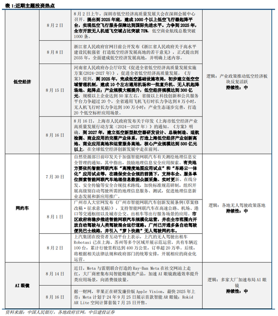 中信建投策略：从12、18年的缩量看后续市场  第27张