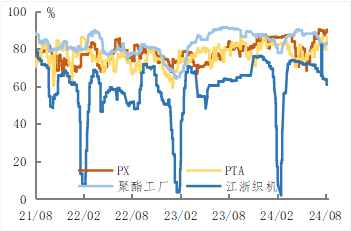 “金九银十”旺季临近 PX、PTA破位下跌  第5张