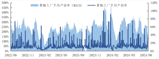 “金九银十”旺季临近 PX、PTA破位下跌  第6张