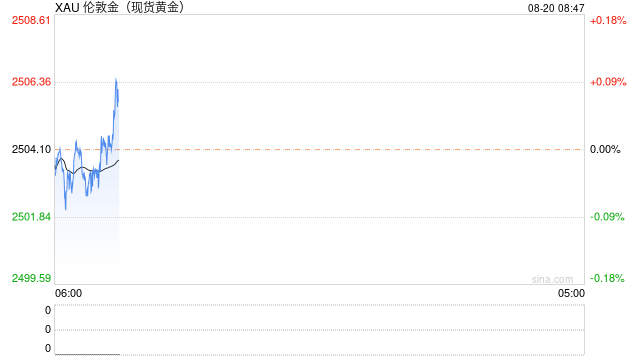 【贵金属】美元震荡走弱 金价再创新高  第2张