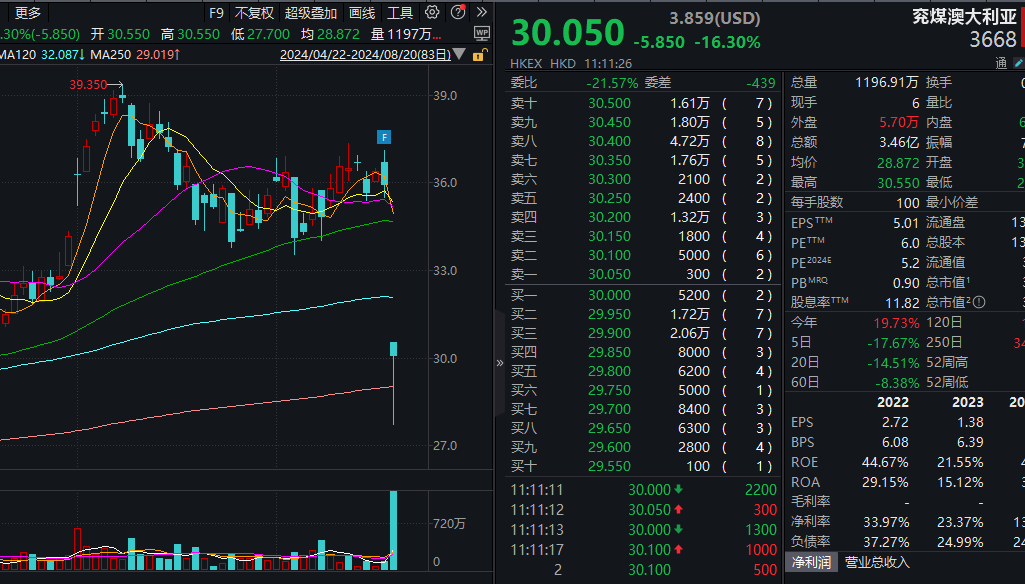 《黑神话：悟空》发售，有公司宣布给员工放假！登顶全球榜首，A股传媒板块快速拉升，银行股逆势拉升  第1张