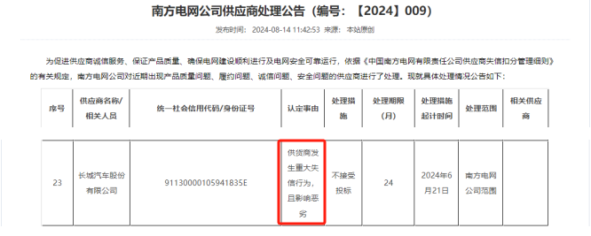 长城汽车，被“拉黑”！  第1张