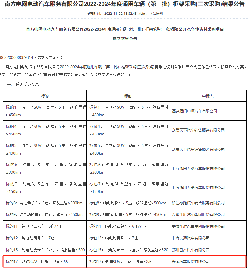 长城汽车，被“拉黑”！  第2张