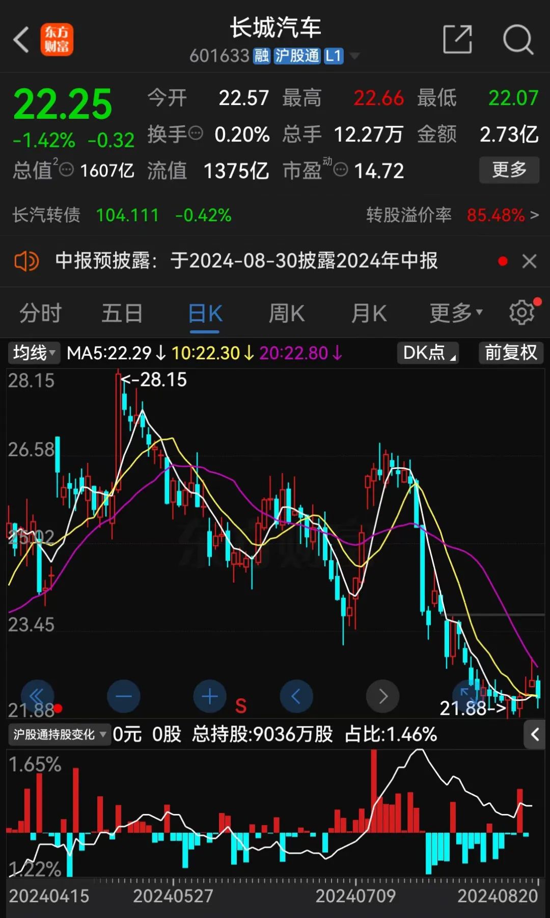 长城汽车，被“拉黑”！  第4张