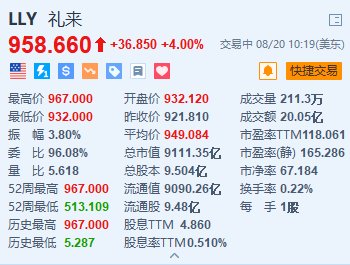 礼来涨4% 扩大偏头痛药物Emgality商业化协议  第1张