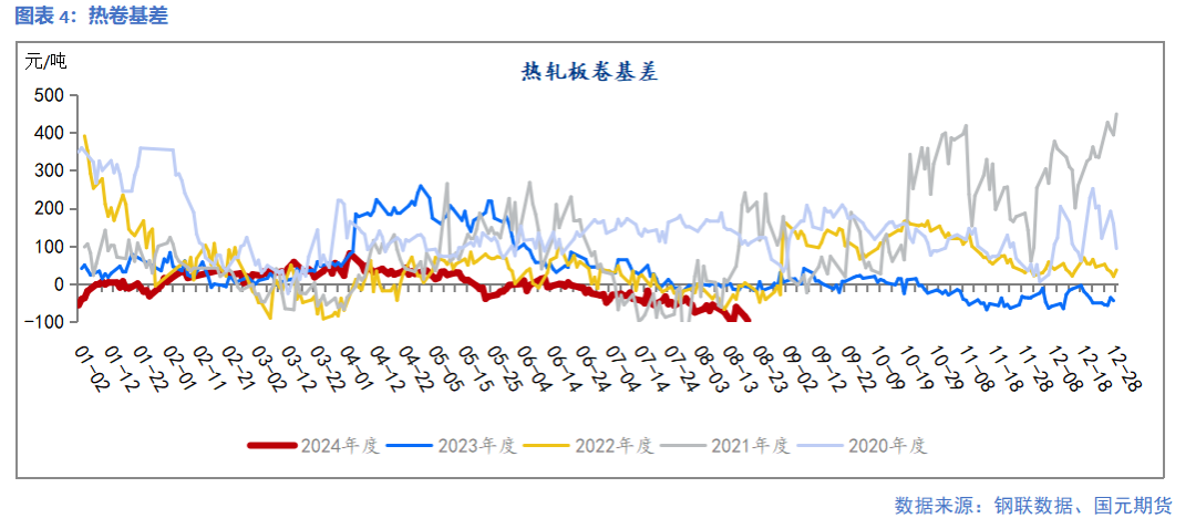 【钢材】减产检修增加 钢价跌势暂缓  第6张