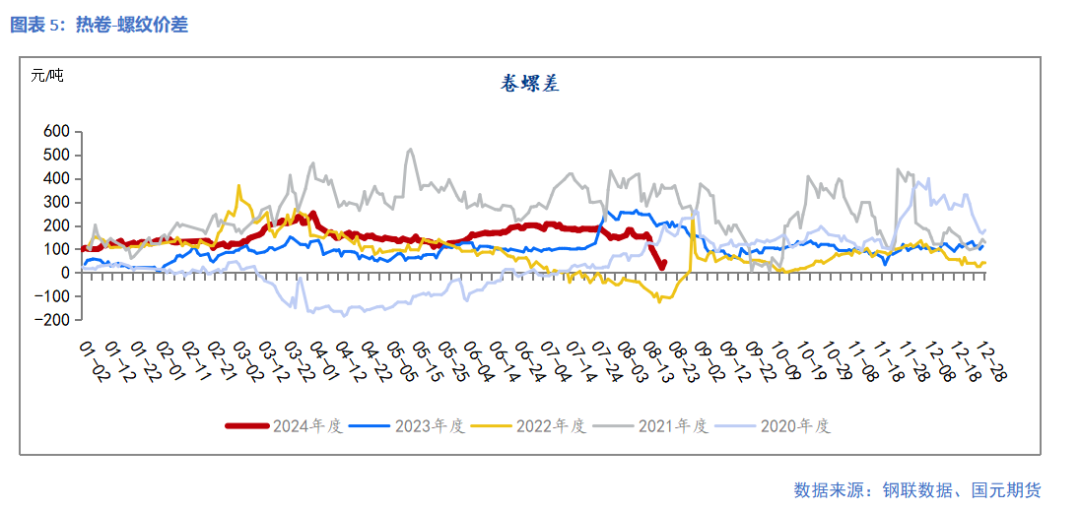 【钢材】减产检修增加 钢价跌势暂缓  第7张