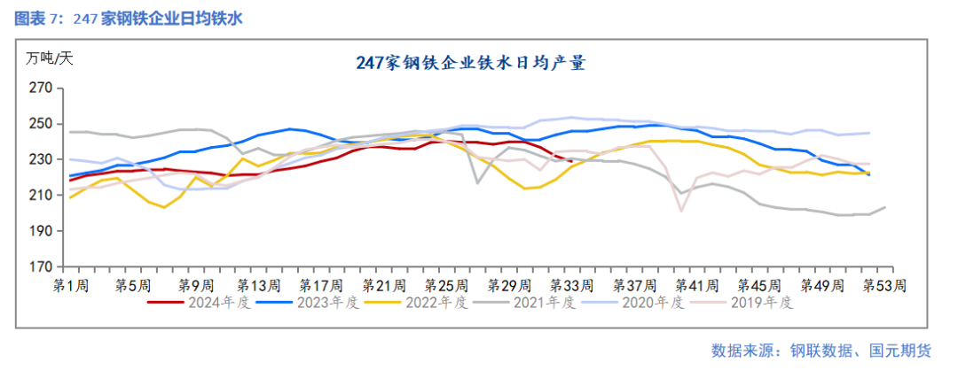 【钢材】减产检修增加 钢价跌势暂缓  第9张