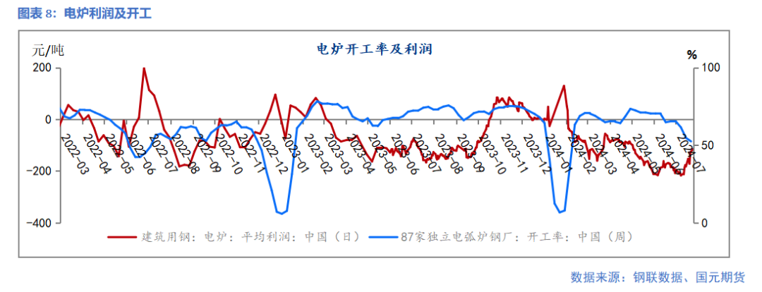 【钢材】减产检修增加 钢价跌势暂缓  第10张