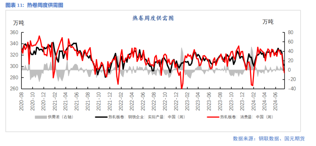 【钢材】减产检修增加 钢价跌势暂缓  第13张