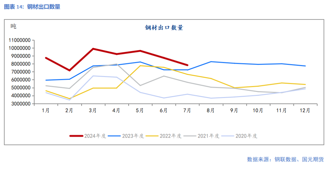 【钢材】减产检修增加 钢价跌势暂缓  第16张