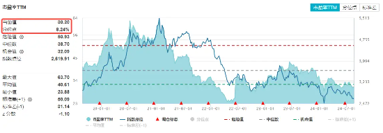 科技龙头震荡调整，资金连续扫货！科技ETF（515000）单日再获597万元净申购，近20日吸金7600万元  第3张