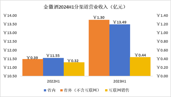 金徽酒：诠释高质量增长  第2张